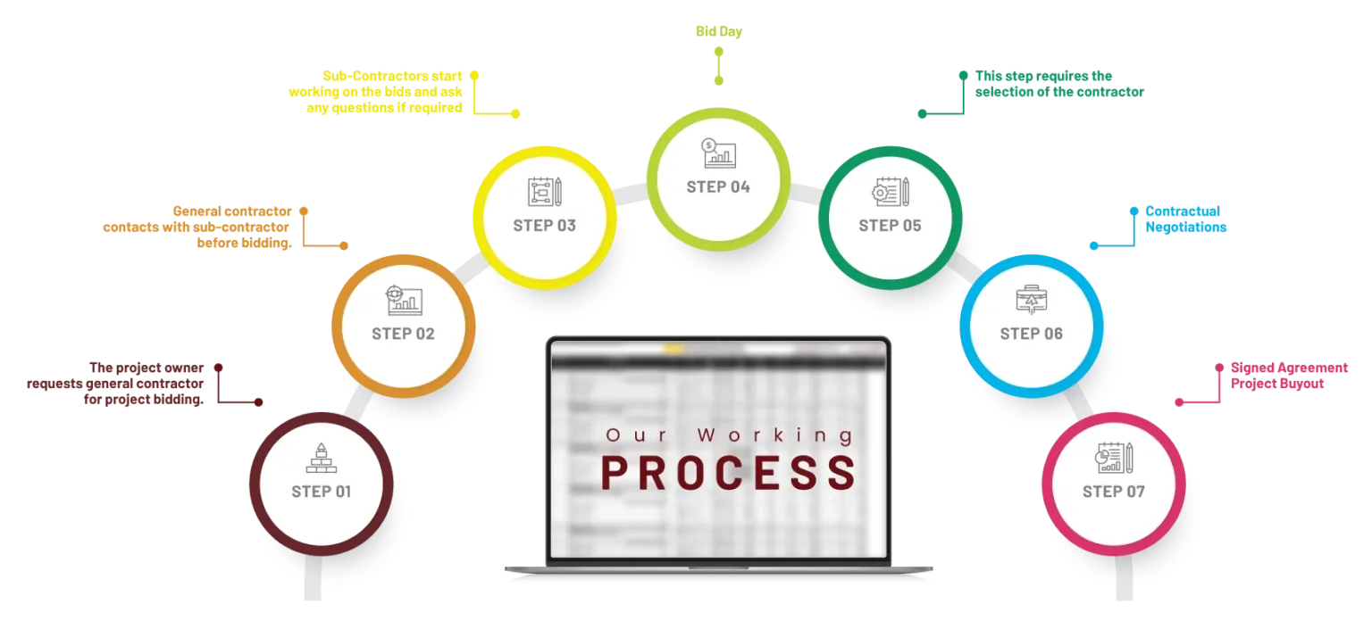 Construction Estimating Services,building cost estimates