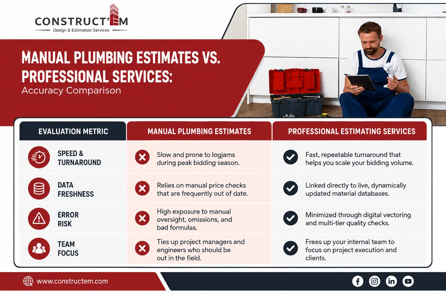 Side-by-Side Manual Workflows vs. Professional Services